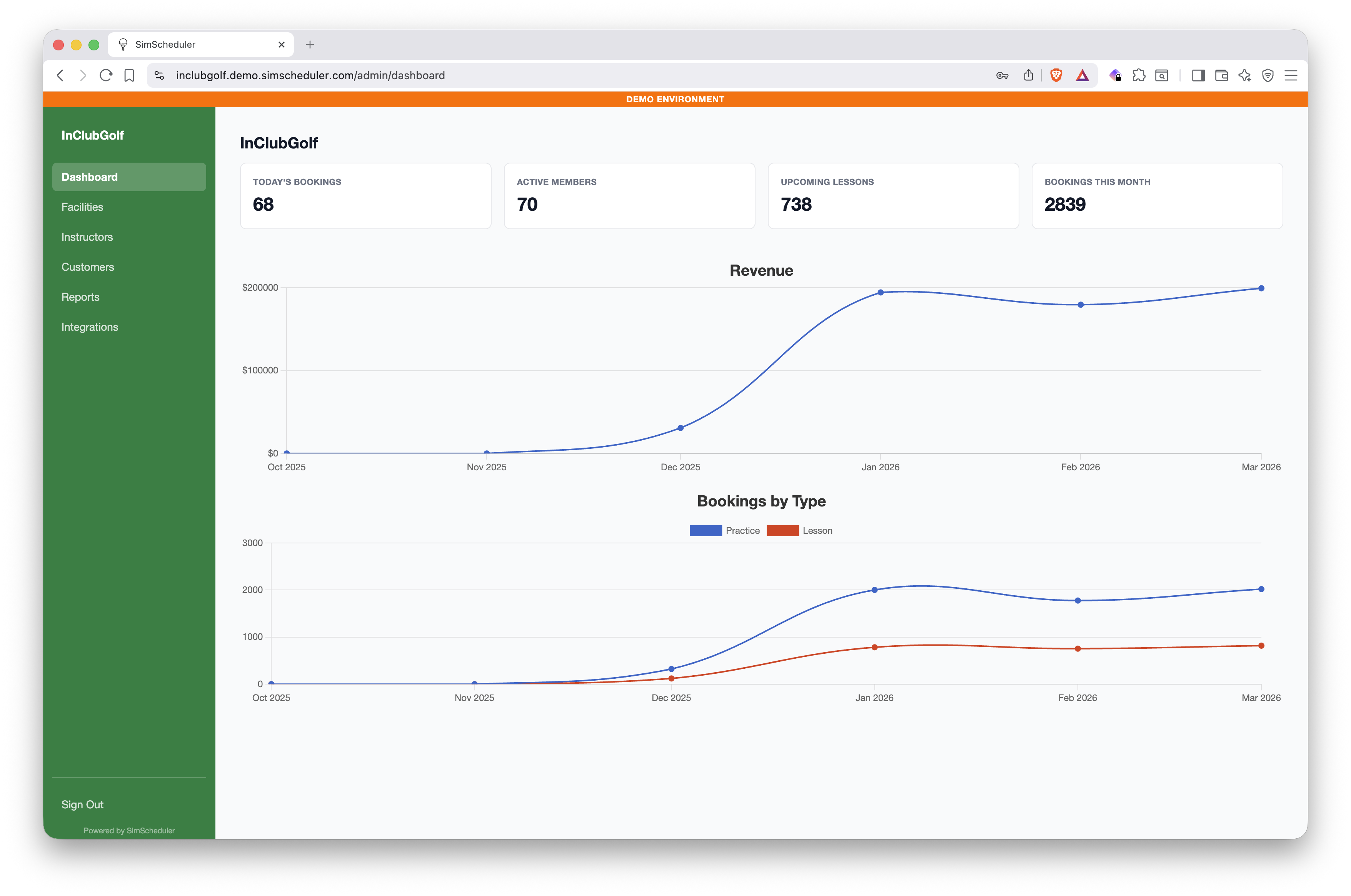 Admin dashboard with booking metrics and revenue charts